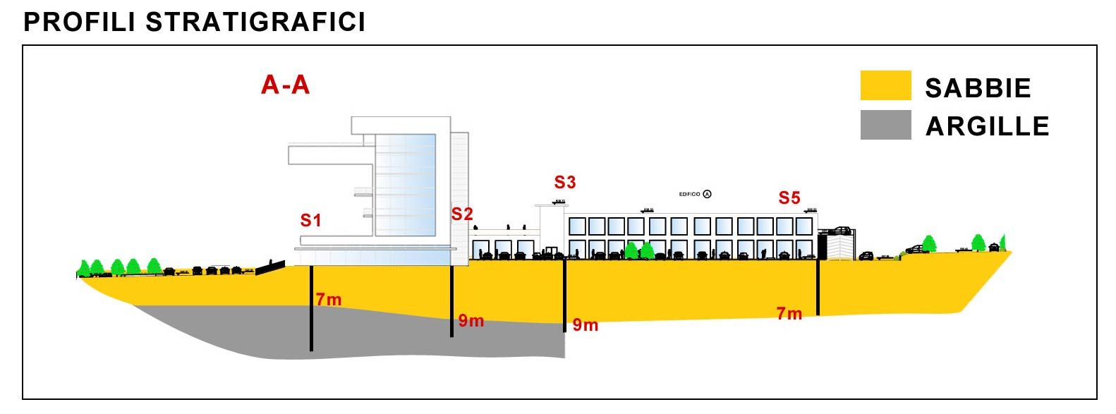 Ricostruzioni grafiche del sottosuolo
